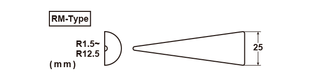 Ersatz-Schleifplatte rund trapezoid 85 x 25 mm Radius 1.5 mm bis 12.5 mm Ersatz-Schleifplatte rund trapezoid 85 x 25 mm Radius 1.5 mm bis 12.5 mm
