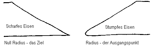 Zuerst: das Ziel