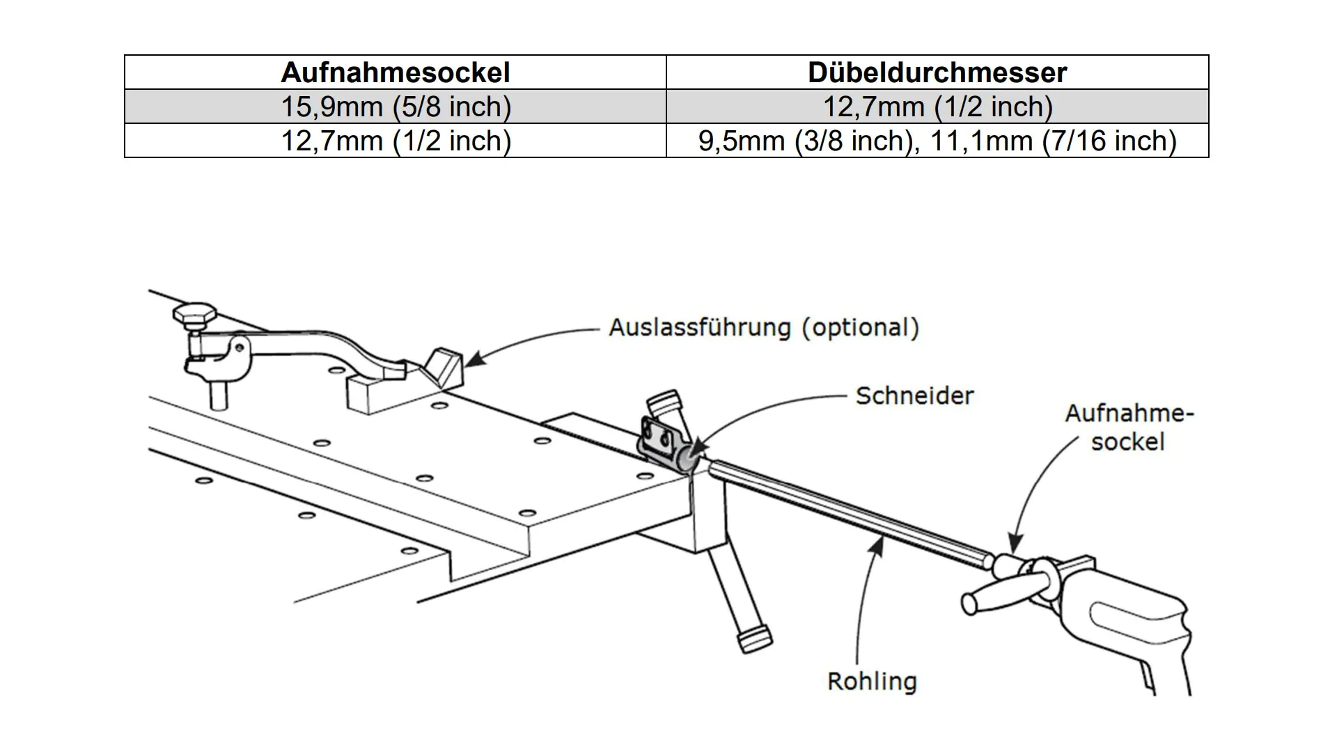 Duebelstabschneider 1/2 in. = 12.7 mm VERITAS Duebelstabschneider 1/2 in. = 12.7 mm VERITAS