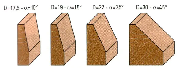 Fasefraeser mit Anlaufring HM D=17.5mm B=10mm L=49mm Winkel=10° Z=3 S=8mm KLEIN Fasefraeser mit Anlaufring HM D=17.5mm B=10mm L=49mm Winkel=10° Z=3 S=8mm KLEIN