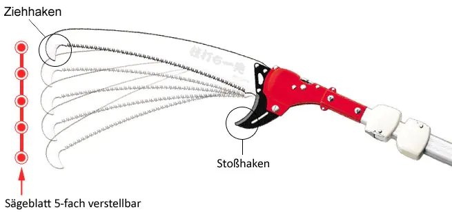 Stangensäge mit Stoß und Ziehhaken, ausziehbar, Profiserie 3 m Stangensäge mit Stoß und Ziehhaken, ausziehbar, Profiserie 3 m