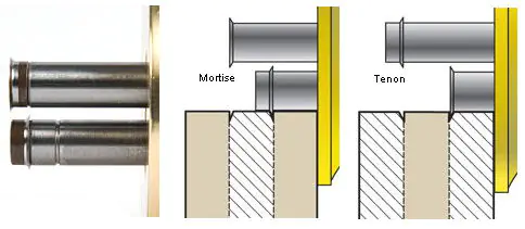 VERITAS Zapfenstreichmaß mit 2 Messerrädern (Dual Marking Gauge) VERITAS Zapfenstreichmaß mit 2 Messerrädern (Dual Marking Gauge)