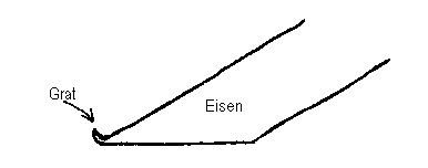 Fangen sie damit an, indem sie die Fase schärfen