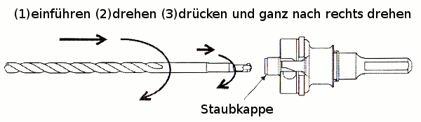 Aufstecken des Vorbohrers oder Führungszapfens auf die Aufnahme