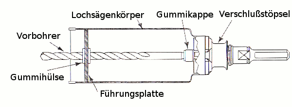 Trennen des Vorbohrers oder Führungszapfens von der Aufnahme