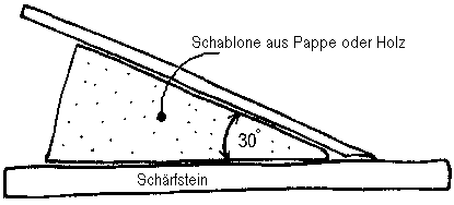 Sie haben keine Schleifführung?