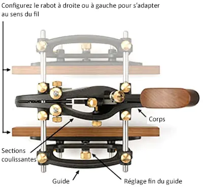 Kombinationshobel von VERITAS Kombinationshobel von VERITAS