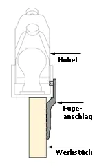 Magnet-Anschlag für Eisenhobel VERITAS Magnet-Anschlag für Eisenhobel VERITAS