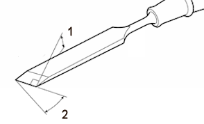 Unterscheidung der beiden Winkelarten: