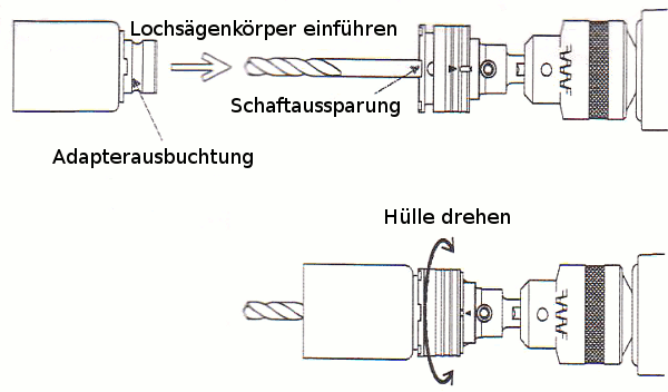 Aufstecken des Lochsägenkörpers auf die Aufnahme