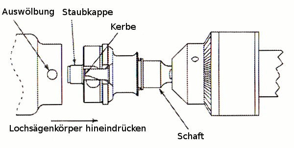 Aufstecken des Lochsägenkörpers auf die Aufnahme