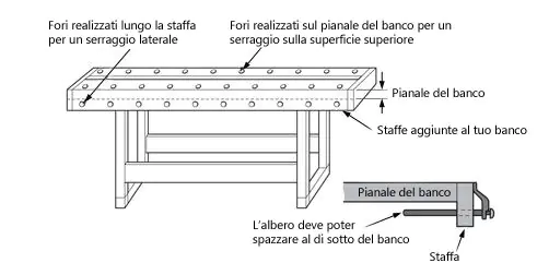 Bench Holddown - Werkstück-Niederhalter Bench Holddown - Werkstück-Niederhalter