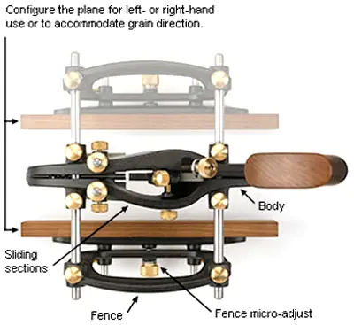 Kombinationshobel von VERITAS Kombinationshobel von VERITAS