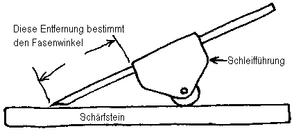 Schärfhilfen sind nützliche Dinge.